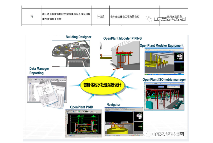 【技术创新】米兰官方web站建设成功立项“2022年山东省重大关键技术”